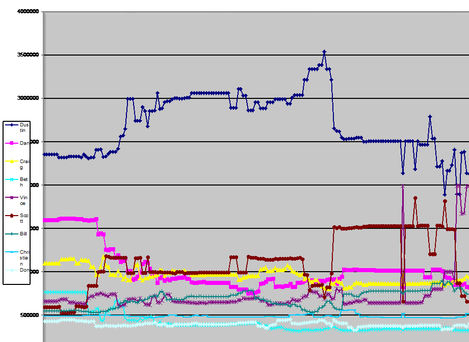 timeline