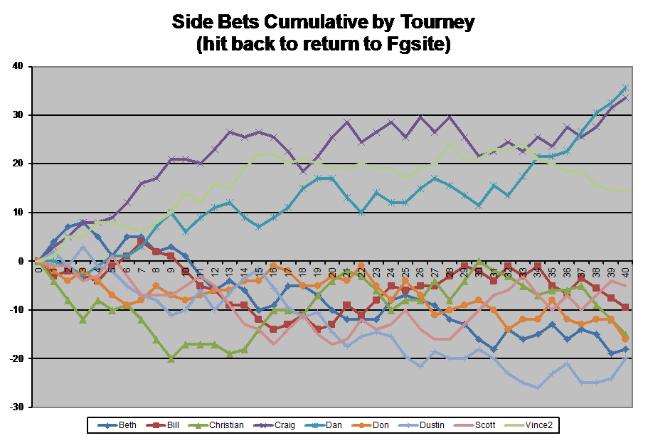 Chart1