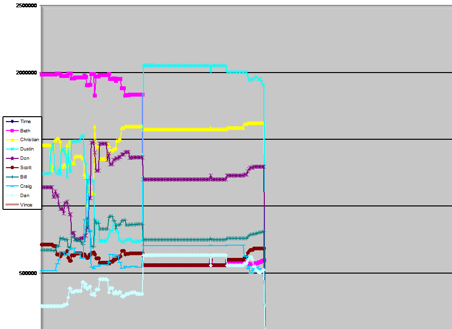 timeline