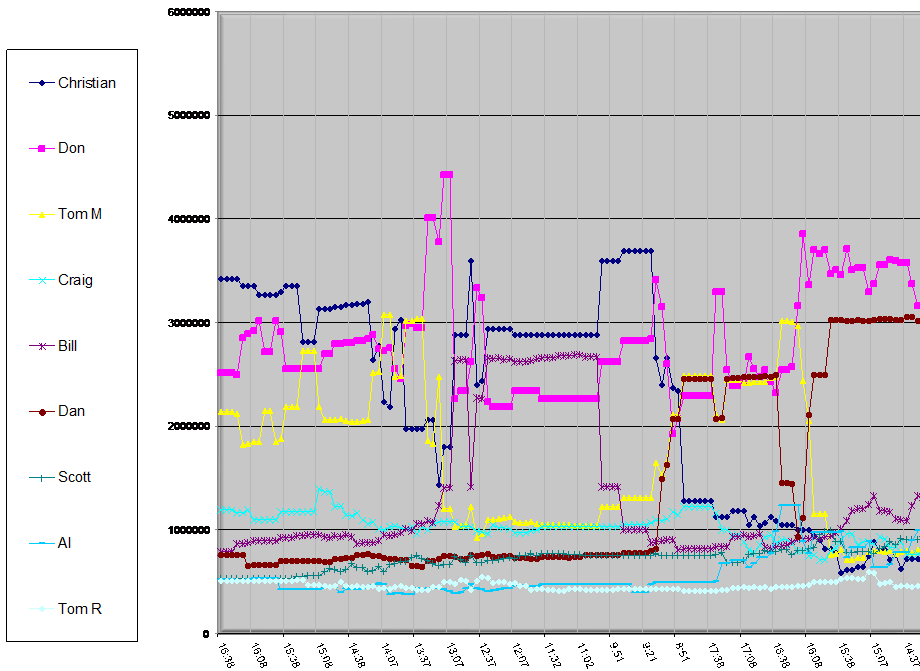 timeline