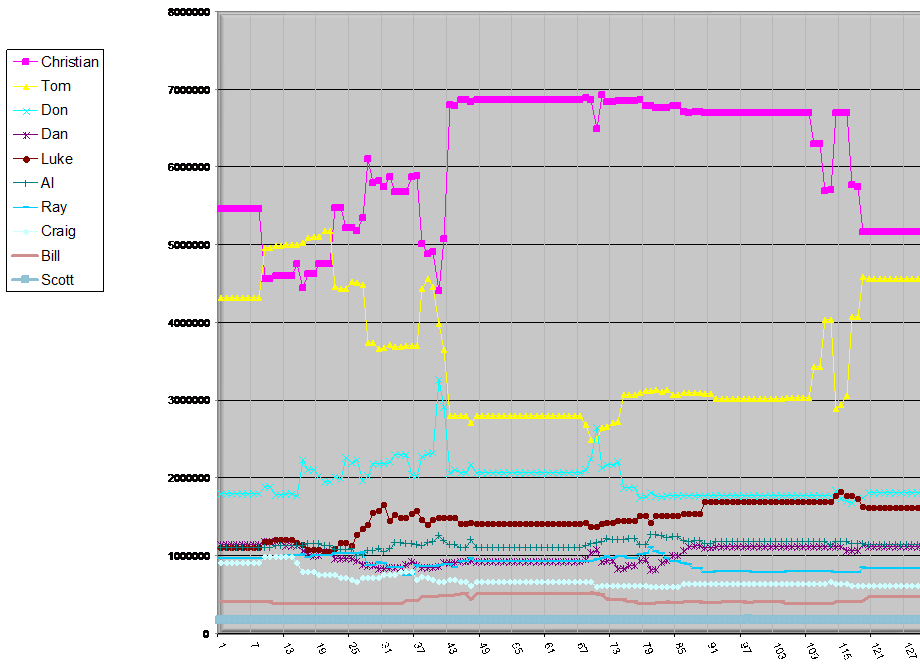 timeline